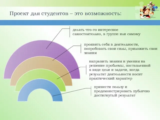 Проект для студентов – это возможность: принести пользу и продемонстрировать публично достигнутый