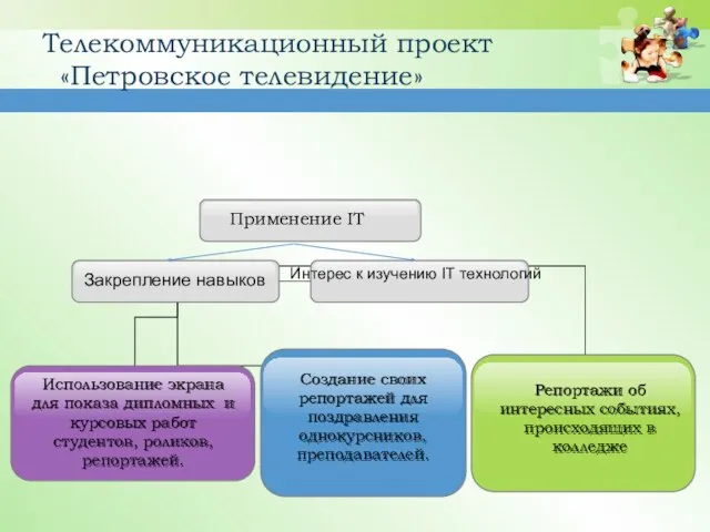 Интерес к изучению IT технологий Репортажи об интересных событиях, происходящих в колледже