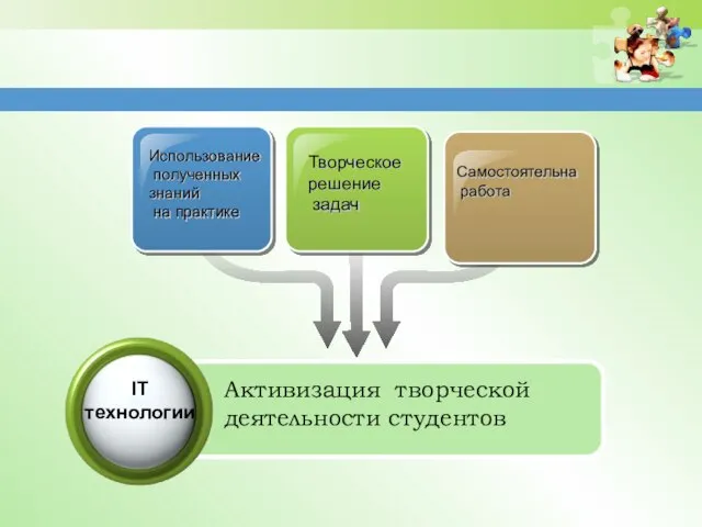 Использование полученных знаний на практике Творческое решение задач Самостоятельна работа