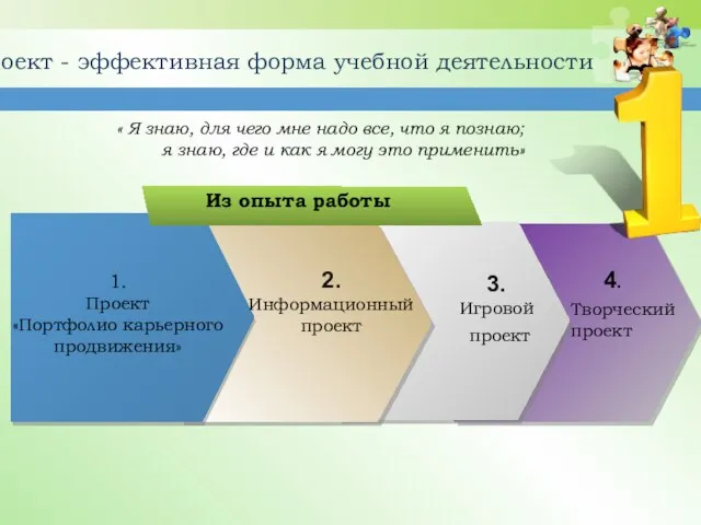 Проект - эффективная форма учебной деятельности 1. Проект «Портфолио карьерного продвижения» Из