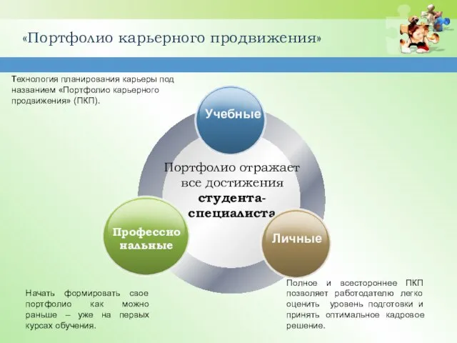 «Портфолио карьерного продвижения» Портфолио отражает все достижения студента- специалиста Технология планирования карьеры