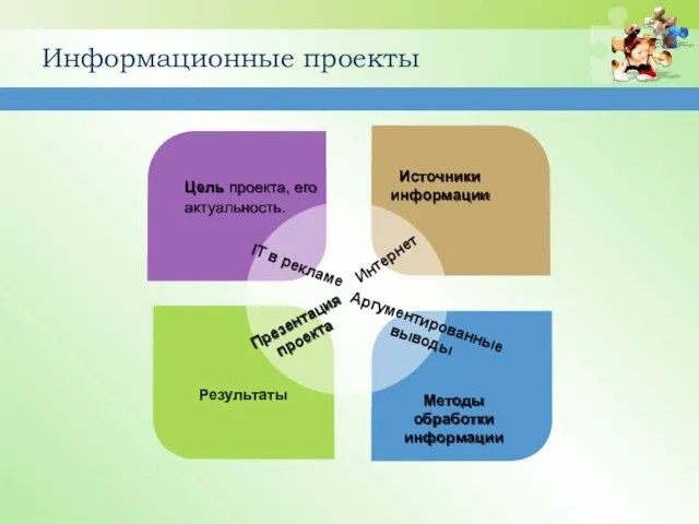 Цель проекта, его актуальность. Источники информации Презентация проекта Методы обработки информации IT