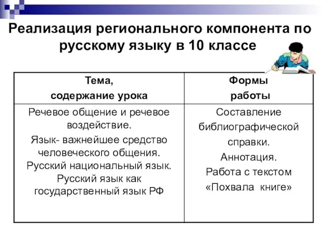Реализация регионального компонента по русскому языку в 10 классе