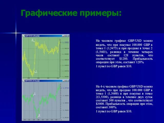 Графические примеры: На часовом графике GBP/USD можно видеть, что при покупке 100.000