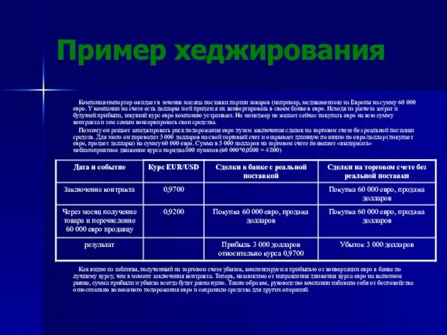 Пример хеджирования Компания-импортер ожидает в течение месяца поставки партии товаров (например, медикаментов)