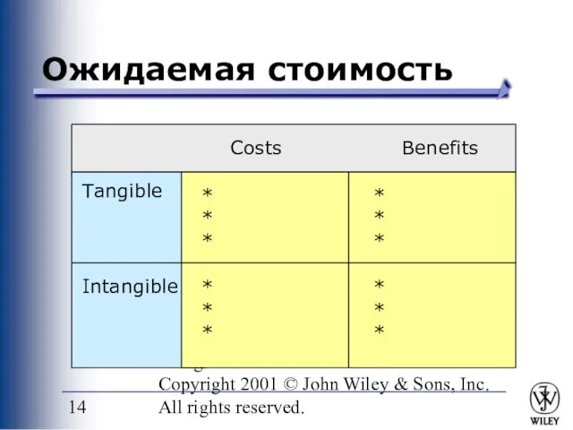 PowerPoint Presentation for Dennis, Wixom & Tegardem Systems Analysis and Design Copyright