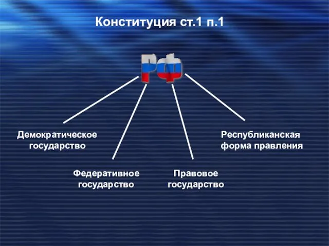 Конституция ст.1 п.1 РФ Демократическое государство Федеративное государство Правовое государство Республиканская форма правления