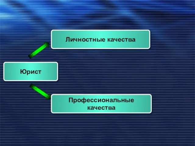 Юрист Личностные качества Профессиональные качества