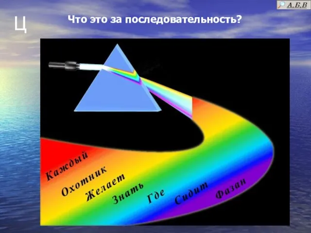 Ц Что это за последовательность?