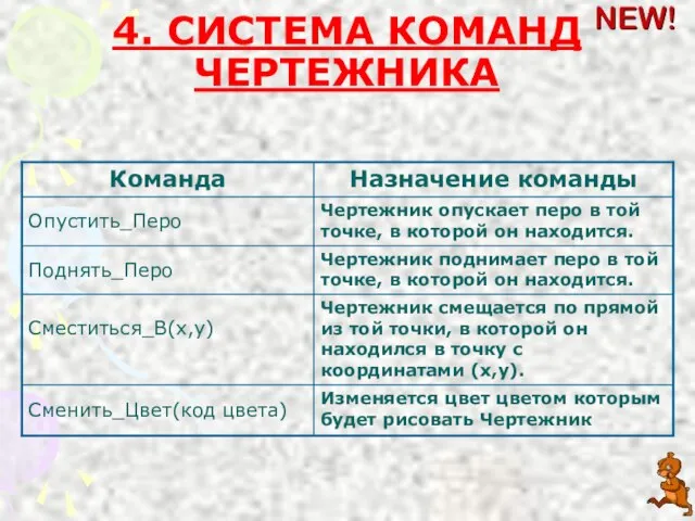 4. СИСТЕМА КОМАНД ЧЕРТЕЖНИКА