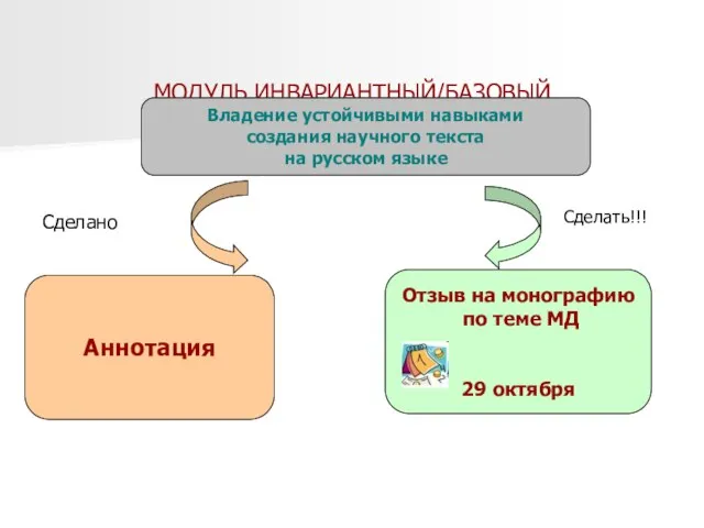 МОДУЛЬ ИНВАРИАНТНЫЙ/БАЗОВЫЙ Сделано Аннотация Отзыв на монографию по теме МД 29 октября