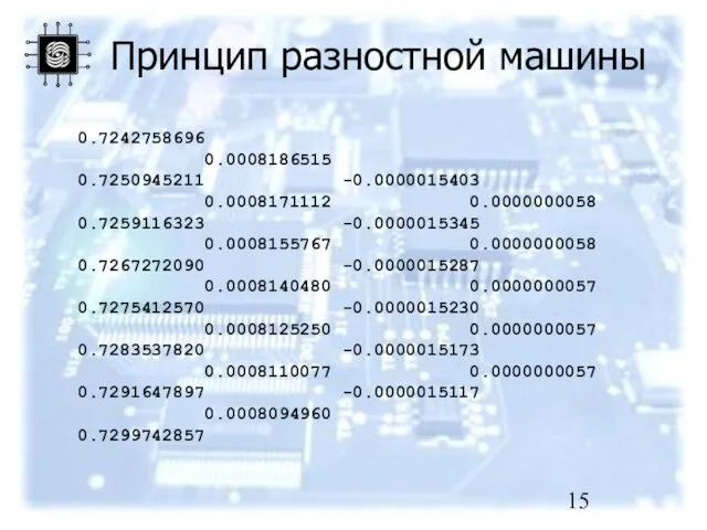 Принцип разностной машины 0.7242758696 0.0008186515 0.7250945211 -0.0000015403 0.0008171112 0.0000000058 0.7259116323 -0.0000015345 0.0008155767