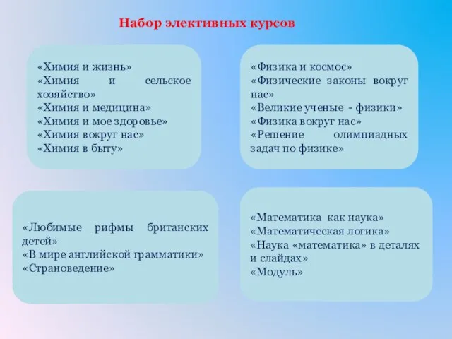 Набор элективных курсов «Химия и жизнь» «Химия и сельское хозяйство» «Химия и