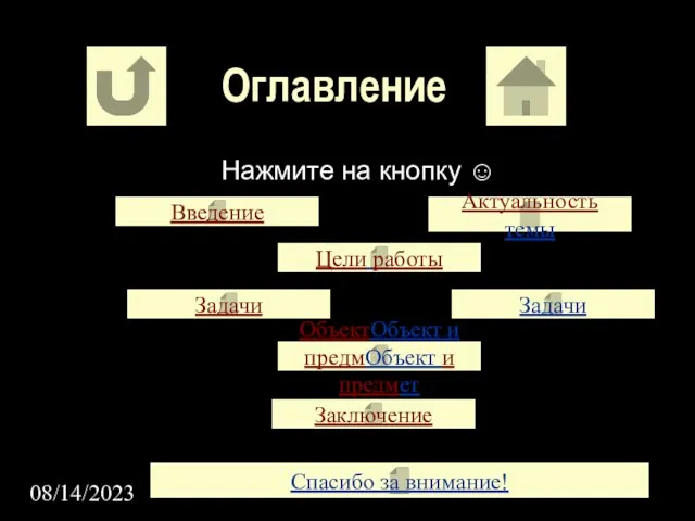 08/14/2023 Оглавление Нажмите на кнопку ☺ Введение Актуальность темы Цели работы Задачи