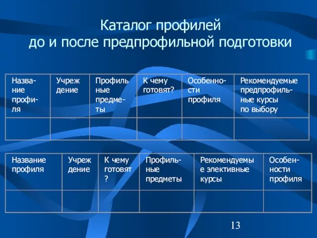 Каталог профилей до и после предпрофильной подготовки