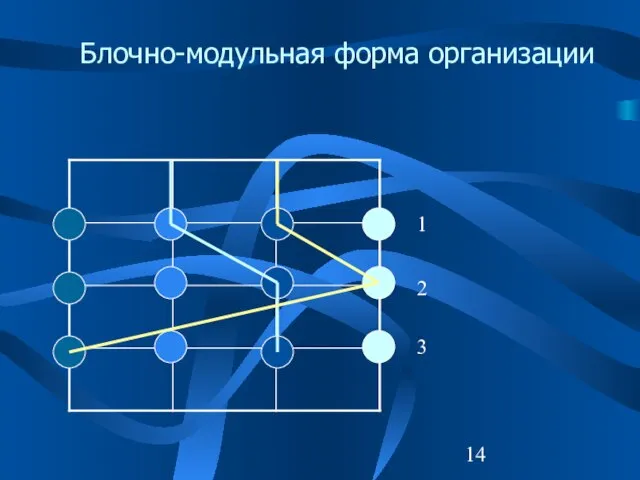 1 2 3 Блочно-модульная форма организации