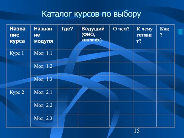 Каталог курсов по выбору