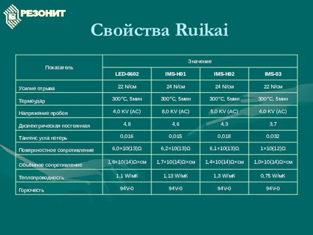 Свойства Ruikai