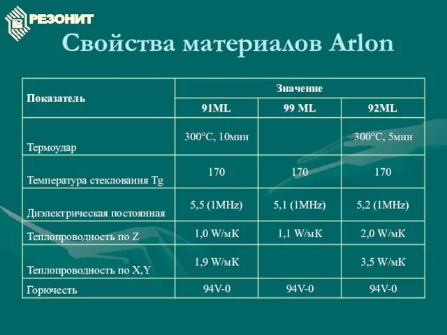 Свойства материалов Arlon