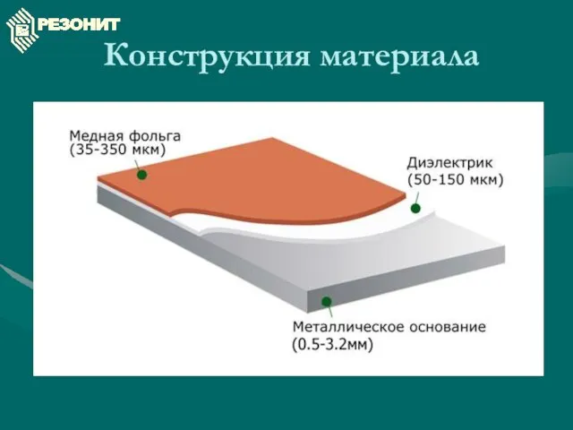 Конструкция материала