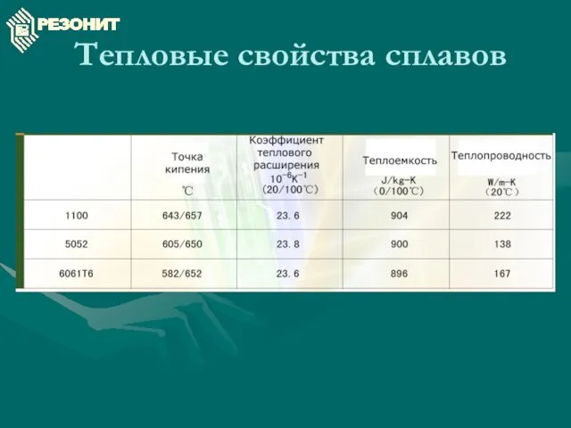 Тепловые свойства сплавов