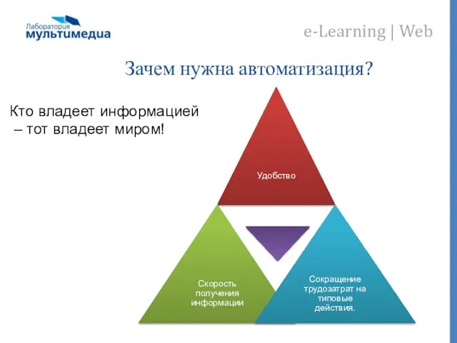 Зачем нужна автоматизация? Кто владеет информацией – тот владеет миром!