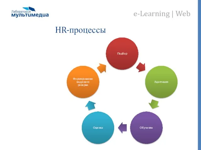 HR-процессы