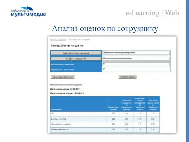 Анализ оценок по сотруднику