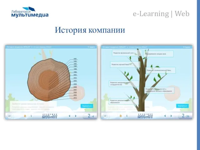 История компании