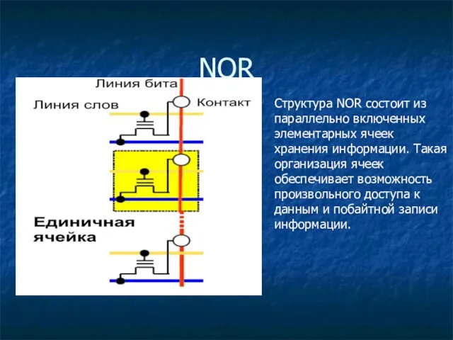 NOR Структура NOR состоит из параллельно включенных элементарных ячеек хранения информации. Такая