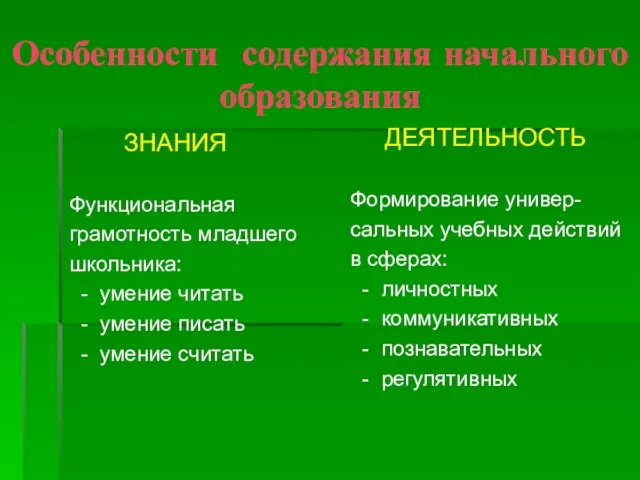 Особенности содержания начального образования ЗНАНИЯ Функциональная грамотность младшего школьника: - умение читать