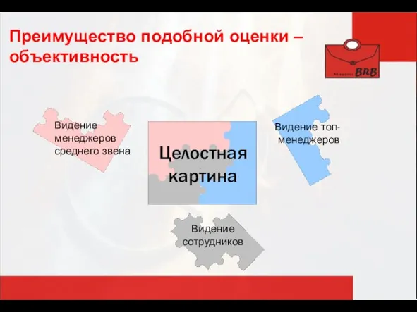 Преимущество подобной оценки – объективность Целостная картина Видение менеджеров среднего звена Видение топ-менеджеров Видение сотрудников