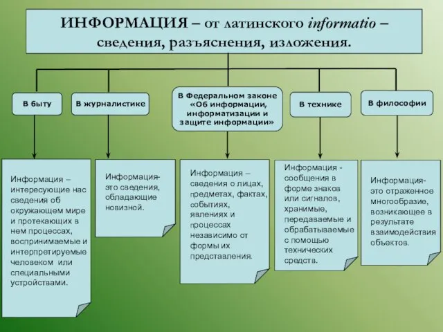 Информация – интересующие нас сведения об окружающем мире и протекающих в нем