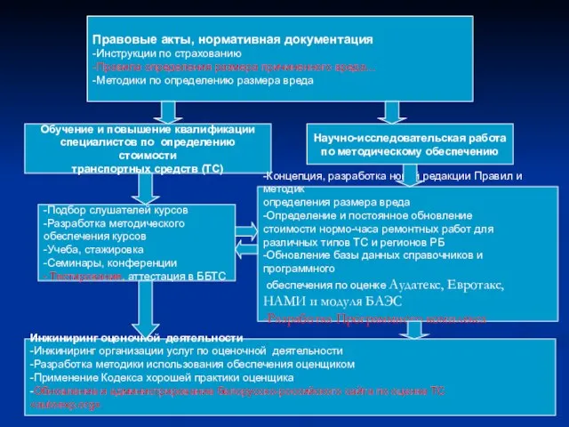 Правовые акты, нормативная документация -Инструкции по страхованию -Правила определения размера причиненного вреда…