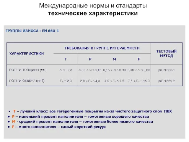 Международные нормы и стандарты технические характеристики ГРУППЫ ИЗНОСА : EN 660-1 T