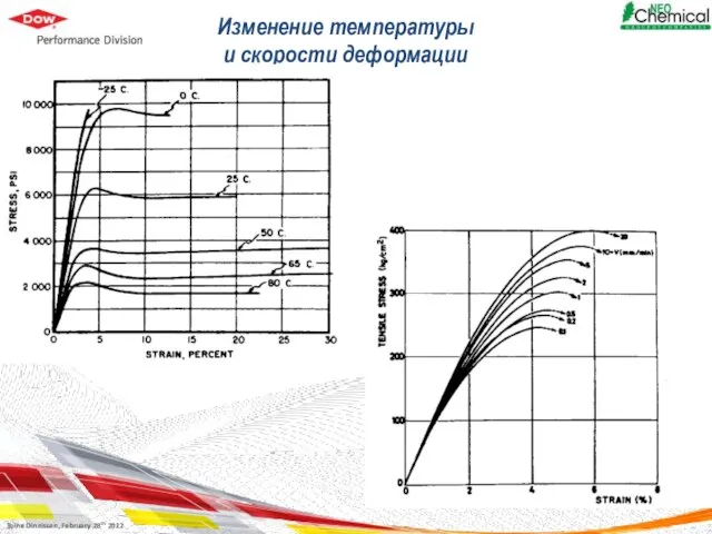 Изменение температуры и скорости деформации