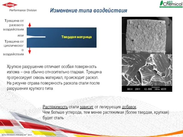 Изменение типа воздействия Трещина от разового воздействия или Трещина от циклического воздействия