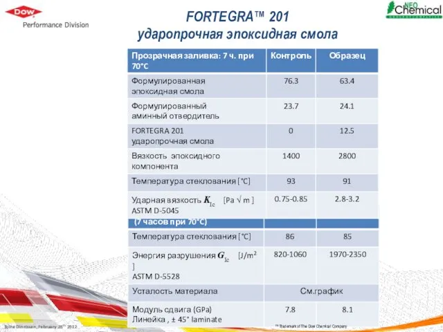 ™ Trademark of The Dow Chemical Company FORTEGRA™ 201 ударопрочная эпоксидная смола