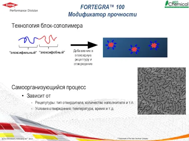FORTEGRA™ 100 Модификатор прочности Технология блок-сополимера Самоорганизующийся процесс Зависит от Рецепутуры: тип