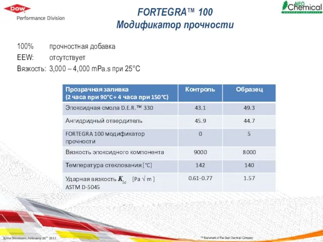 100% прочностная добавка EEW: отсутствует Вязкость: 3,000 – 4,000 mPa.s при 25°C