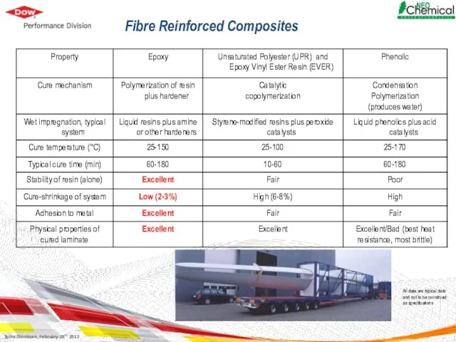 Fibre Reinforced Composites All data are typical data and not to be construed as specifications