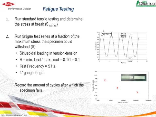 Fatigue Testing Run standard tensile testing and determine the stress at break