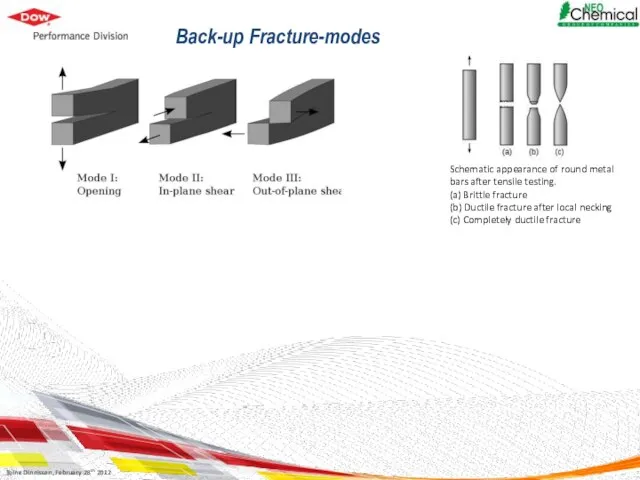 Back-up Fracture-modes Schematic appearance of round metal bars after tensile testing. (a)
