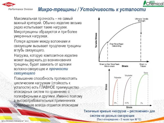 Микро-трещины / Устойчивость к усталости Максимальная прочность – не самый важный критерий.