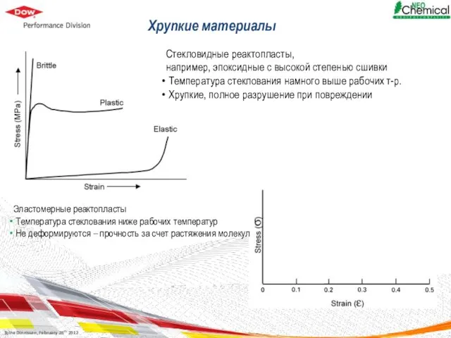 Хрупкие материалы Стекловидные реактопласты, например, эпоксидные с высокой степенью сшивки Температура стеклования