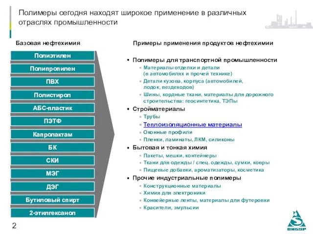 Полиэтилен Полипропилен ПВХ Полистирол АБС-пластик МЭГ БК СКИ Капролактам ПЭТФ ДЭГ Бутиловый