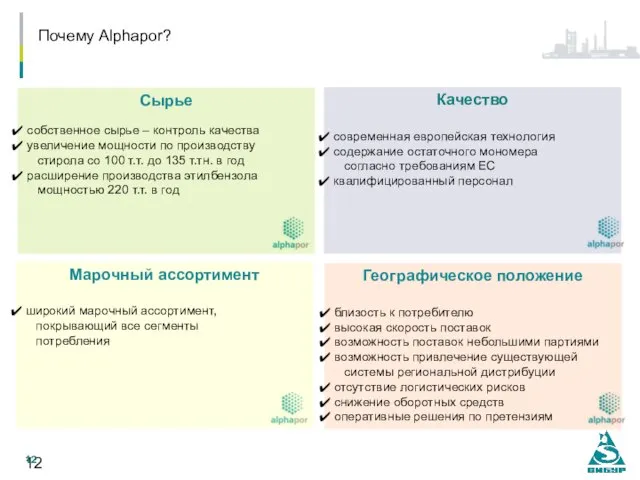 Качество современная европейская технология содержание остаточного мономера согласно требованиям ЕС квалифицированный персонал