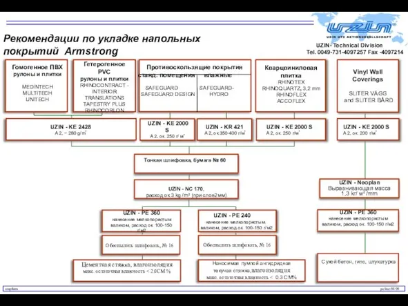 Рекомендации по укладке напольных покрытий Armstrong pe/kuc/08/99 empfarm UZIN - KE 2000