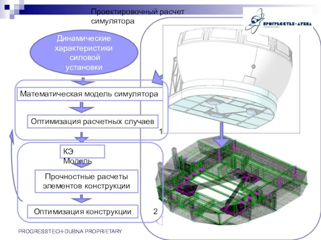 1 Проектировочный расчет симулятора Математическая модель симулятора Динамические характеристики силовой установки КЭ