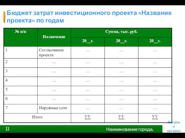 Бюджет затрат инвестиционного проекта «Название проекта» по годам